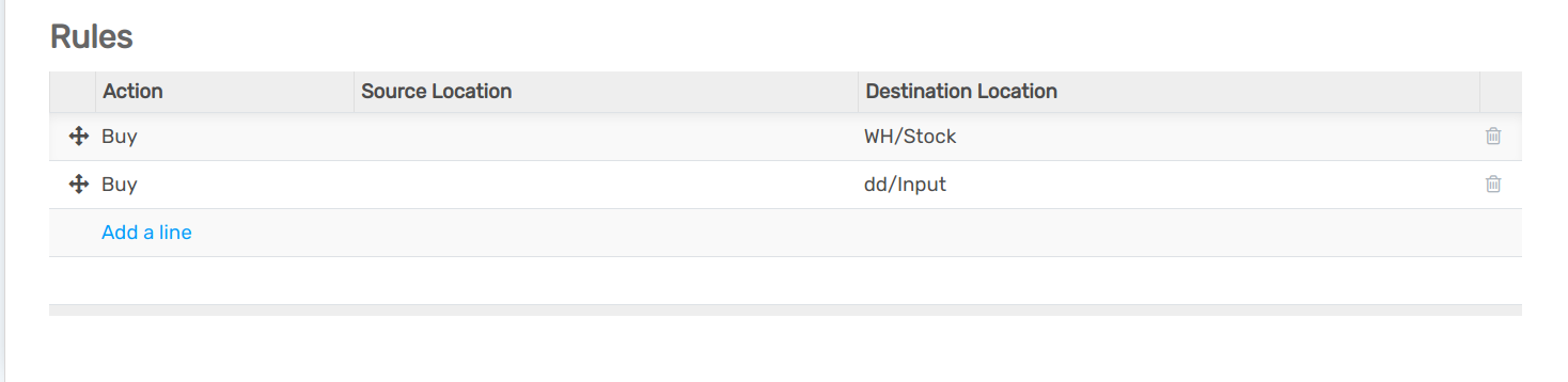 view of the rules menu, where it is possible to add new rules