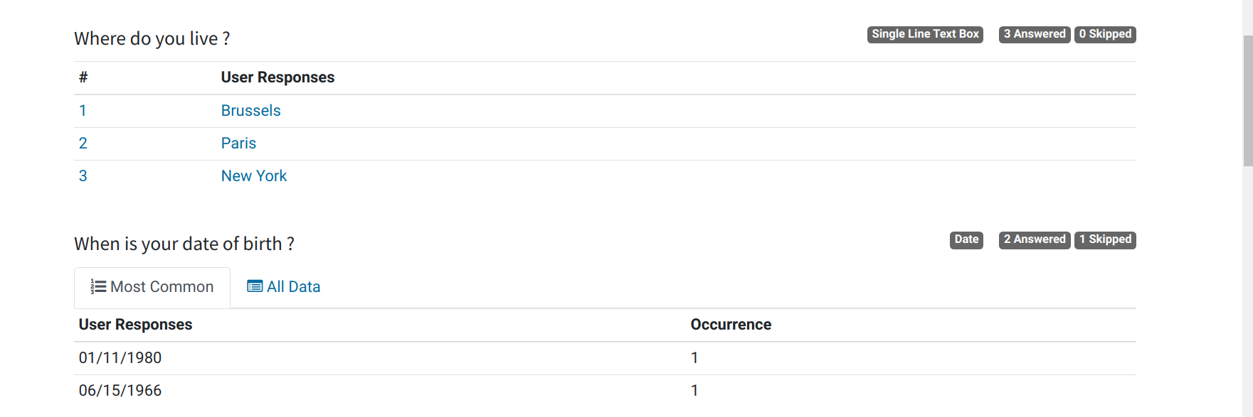 View of an analytical page for openAPPone Surveys