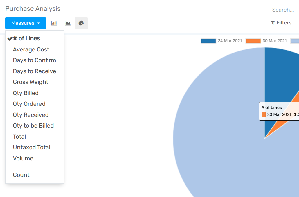 Reporting graph view in openAPPone Purchase