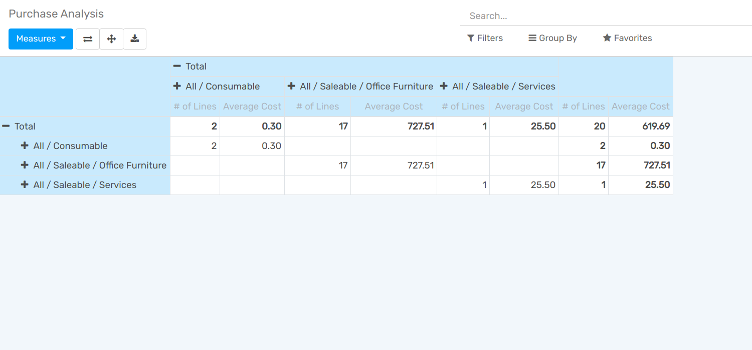Pivot table view in openAPPone Purchase