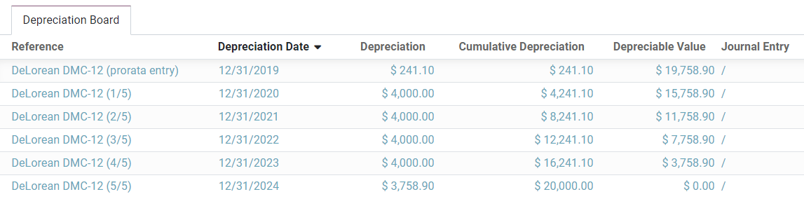 Depreciation Board in openAPPone Accounting