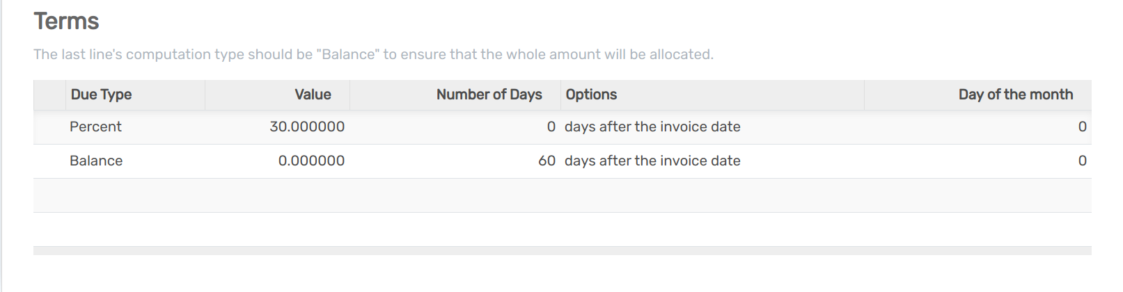 Example of Payment Terms. The last line is the balance due on the 31st of the following month.