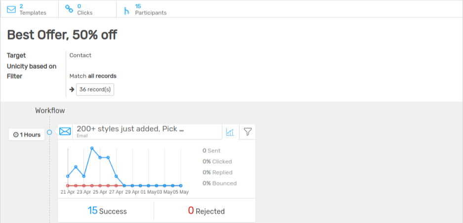 Metrics in openAPPone Marketing Automation
