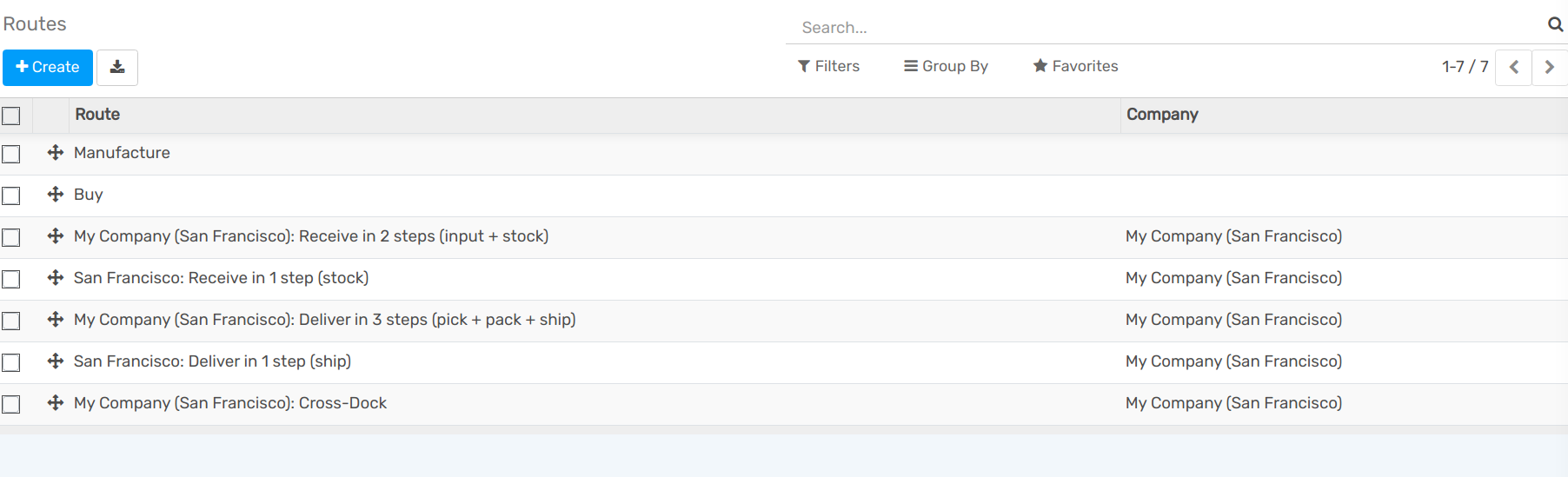 view of all the preconfigured routes openAPPone offers