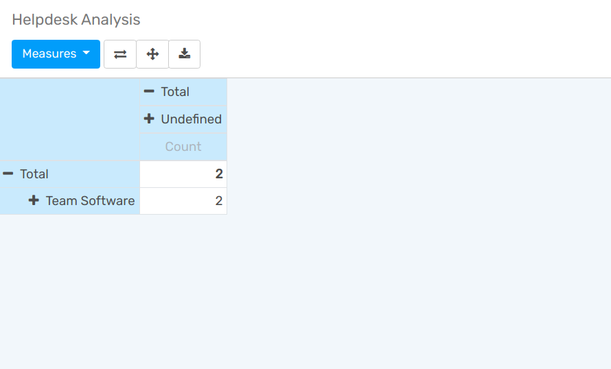 View of helpdesk ticket analysis of the hours to close by ticket type and team in openAPPone Helpdesk