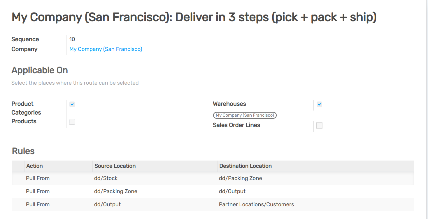 view of a route example applicable on category and warehouse