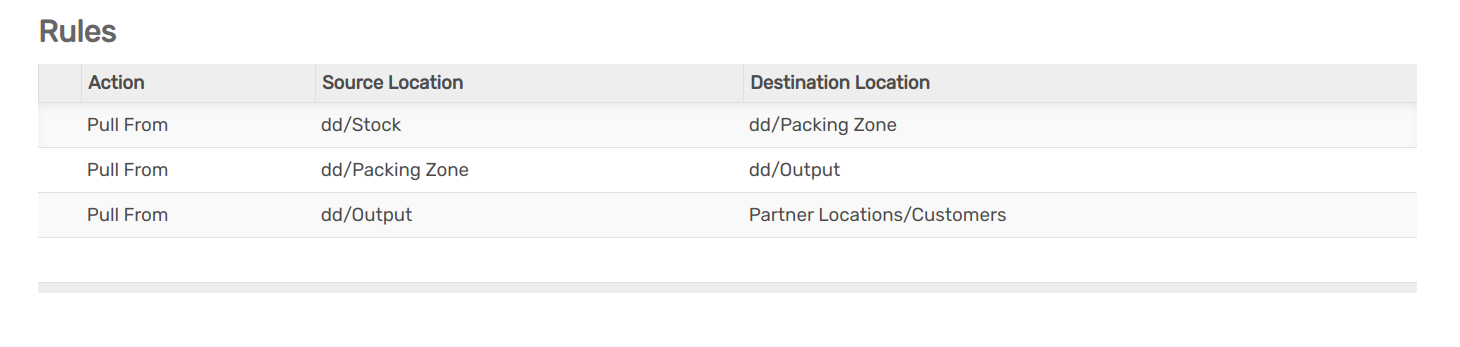 rules example with push & pull actions in openAPPone Inventory