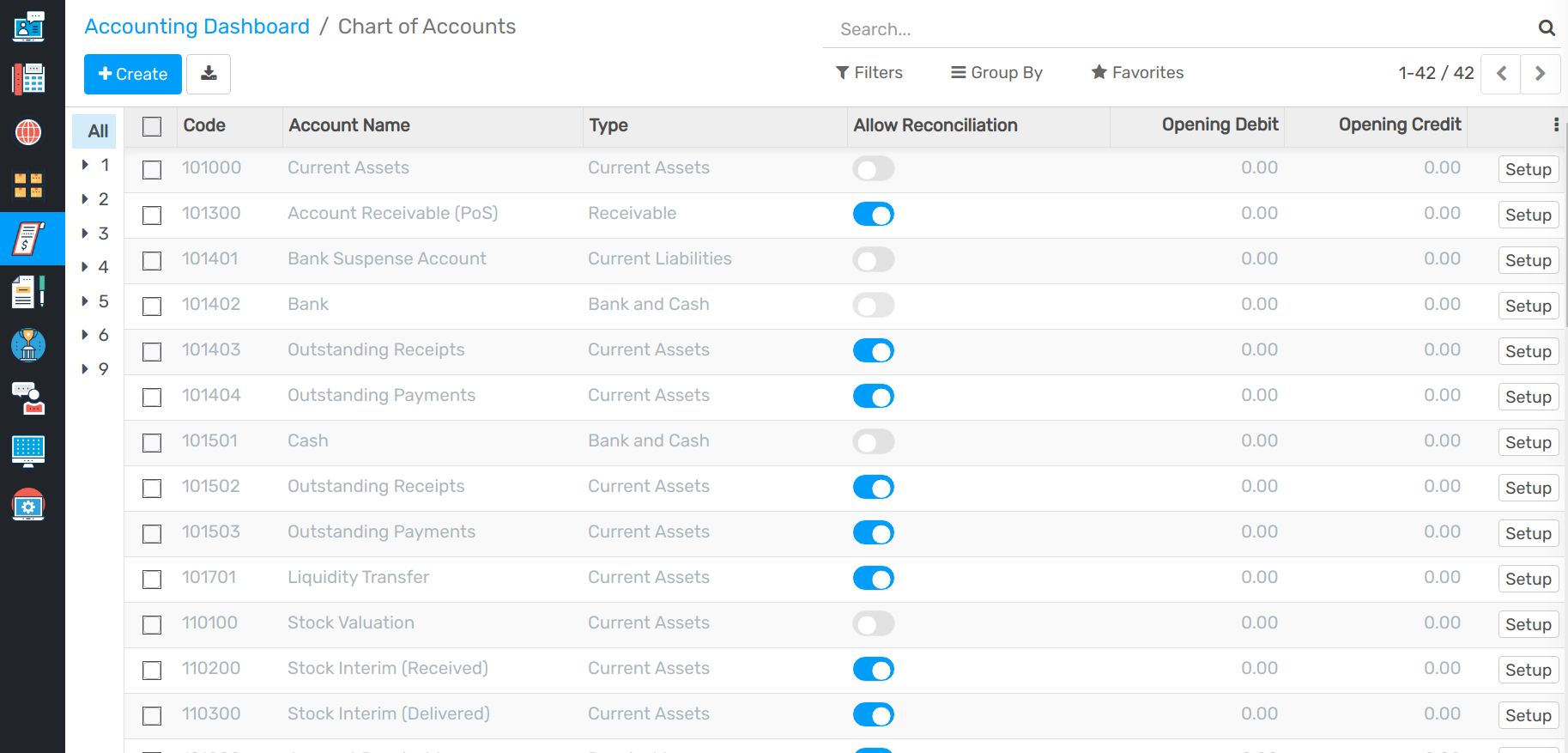 Setup of the Chart of Accounts and their opening balances in openAPPone Accounting