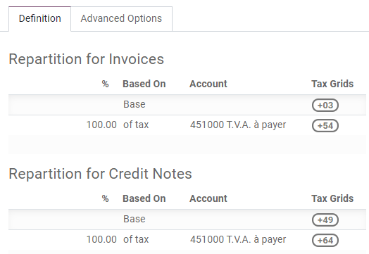 Configure taxes and their tax grids in openAPPone Accounting